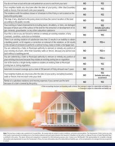 Standard vs Enhanced ALTA Policy