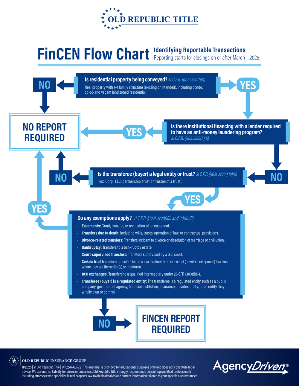 FinCEN Flow Chart